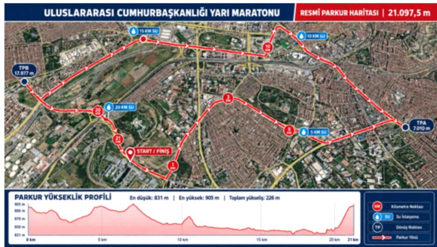 Cumhurbaşkanlığı Yarı Maratonu
